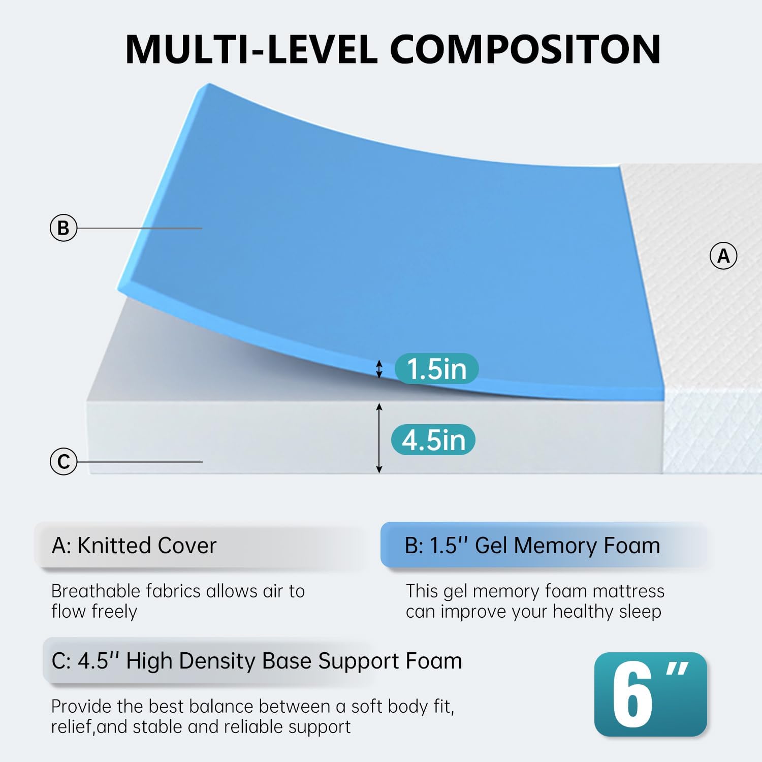 Matelas Queen Size, matelas en - Memory Foam Mattress In A Box Queen avis et prix